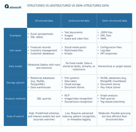 what is semi structured data explain with an example
