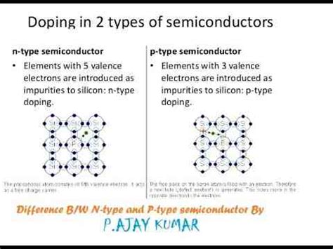what is semiconductor explain n type and p type semiconductor
