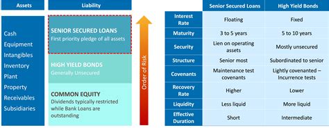 what is senior secured debt