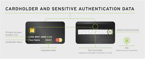 what is sensitive authentication data