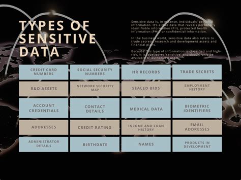 what is sensitive data in cyber security