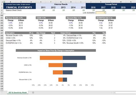 what is sensitivity analysis in financial modeling