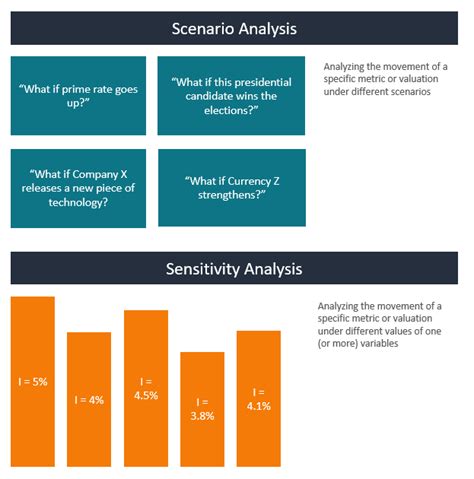 what is sensitivity in data mining