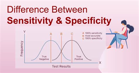 what is sensitivity testing