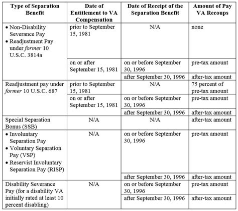 What Is Separation Pay Vs Severance Pay