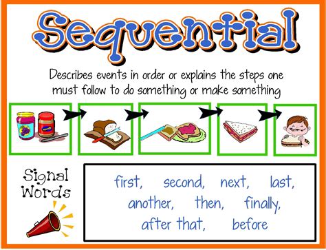 what is sequence learning