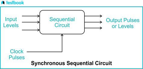 what is sequential circuit and its types