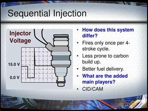 What Is Sequential Injection