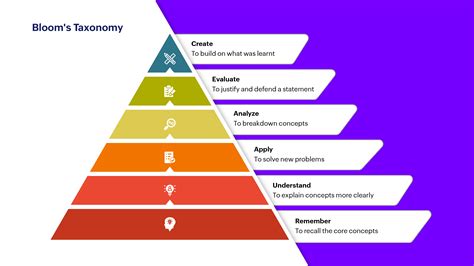 what is sequential learning in education