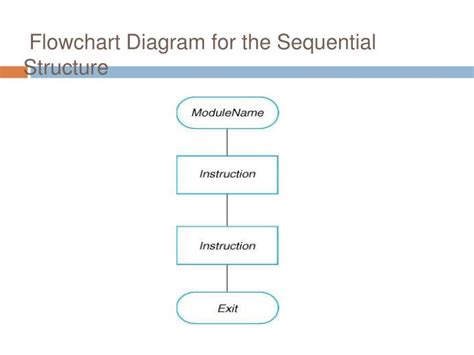 what is sequential structure