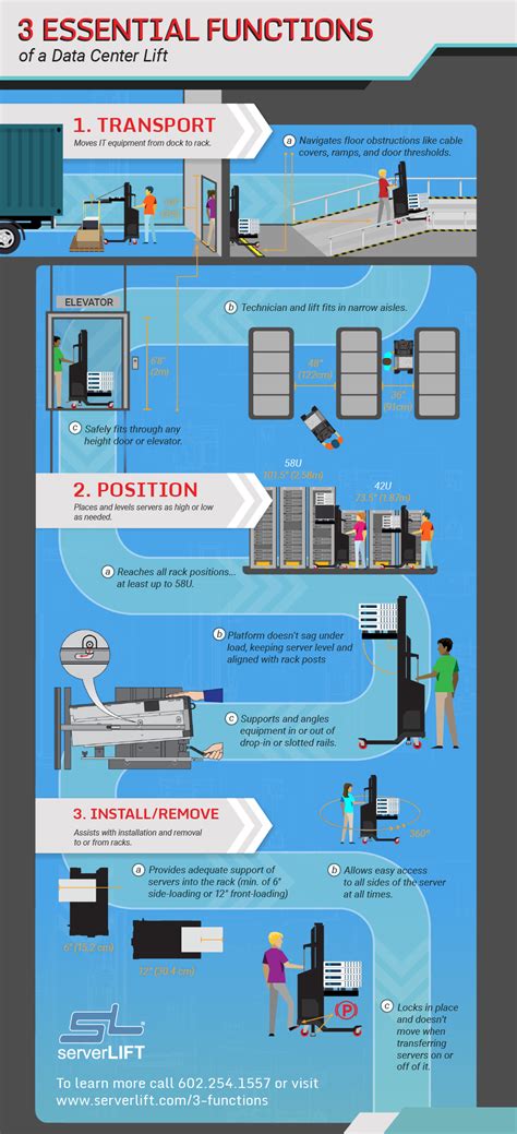 What Is Server Handling