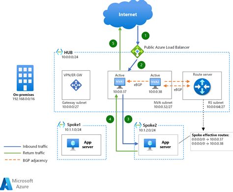 What Is Server In Azure