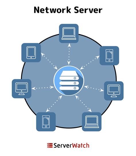 what is server in networking