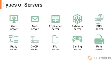 what is server in networking and its types