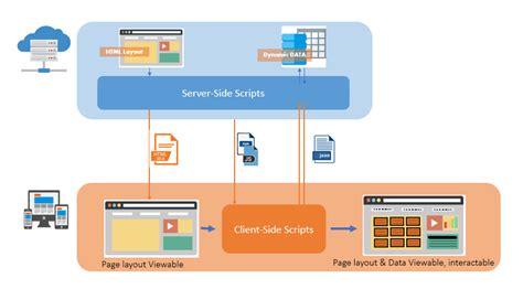 what is server side rendering in angular