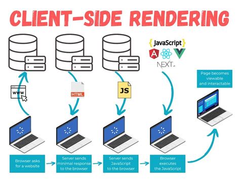 what is server side rendering in next js