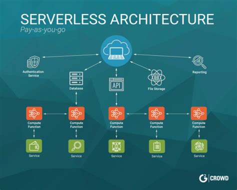 what is serverless cloud computing
