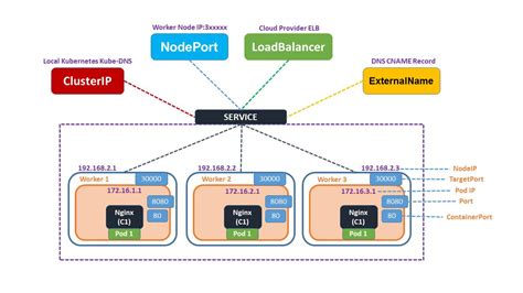 what is service account used for in kubernetes