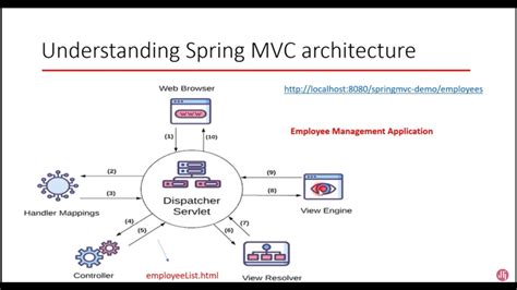 what is servlet in spring