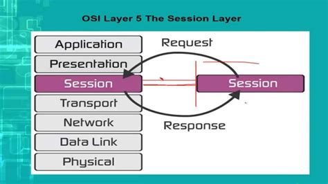 what is session explain with example