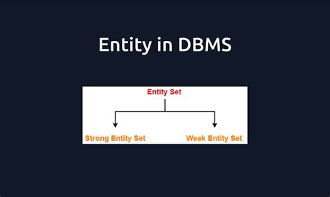 what is set in dbms