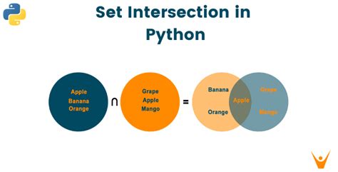 what is set intersection in python