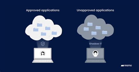 what is shadow it in cloud computing