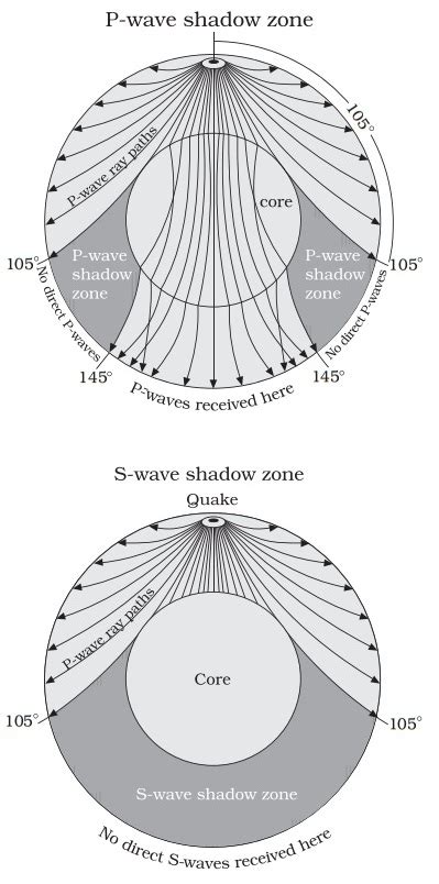 What Is Shadow Zone Class 11