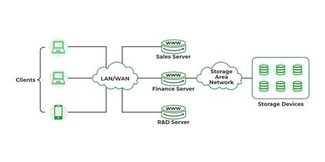 what is shared resources in cloud computing