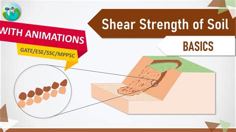 what is shear strength in geotechnical engineering