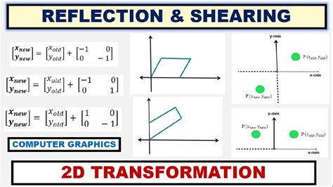 what is shearing in graphics