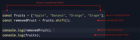 What Is Shift Js