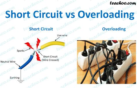 what is short circuit and overloading
