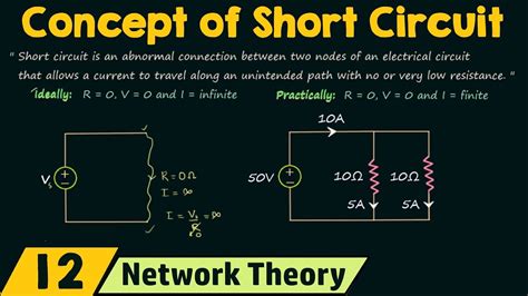 what is short circuit in electrical terms