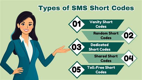 What Is Short Code Messaging