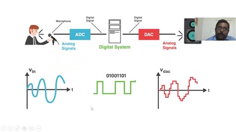 what is signal processing in electrical engineering