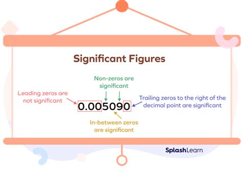 what is significant figures in physics class 11 easy definition