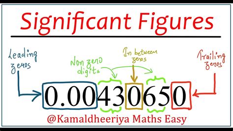 what is significant figures in physics class 11 notes