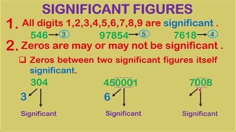 what is significant figures in physics in simple words