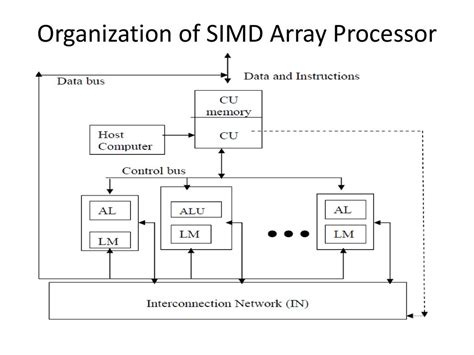 what is simd array processor in computer architecture