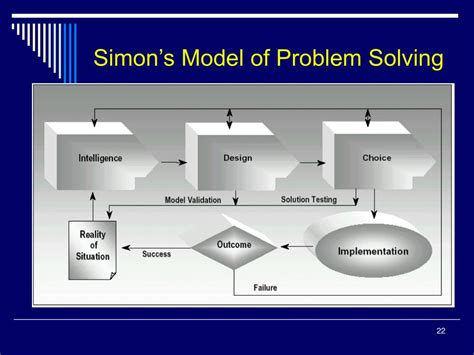 What Is Simon Model In Mis