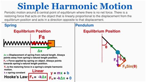 what is simple harmonic motion explain with example