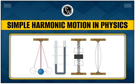 what is simple harmonic motion in physics with example