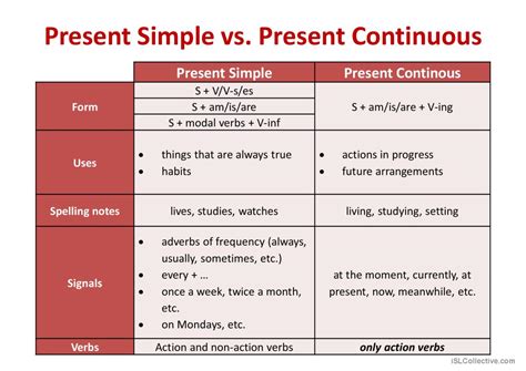 what is simple present and present continuous
