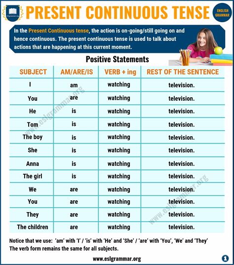 what is simple present and present continuous tense examples
