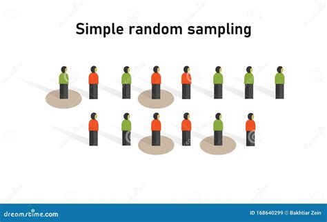 what is simple random sampling method in statistics