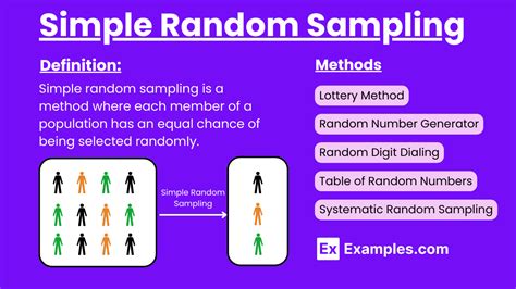 what is simple random sampling with example