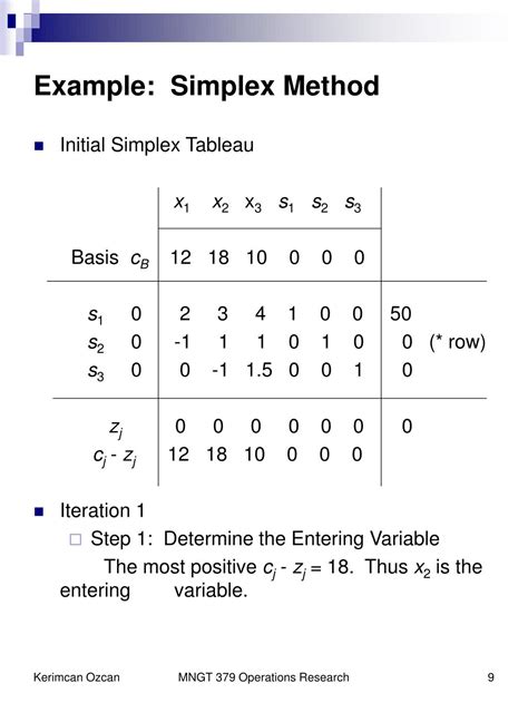 what is simplex method in linear programming with example