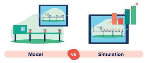 What Is Simulation In Simulation And Modeling