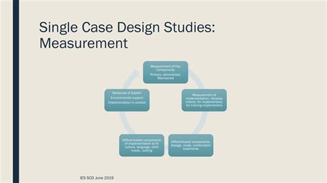 what is single case study design